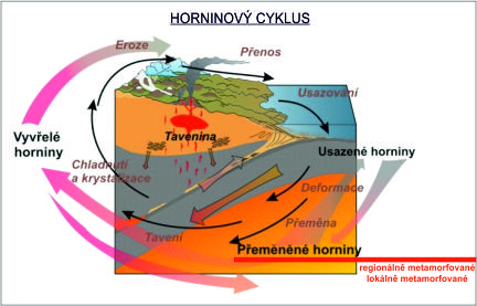 metamorfovan horniny